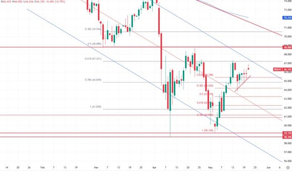 Геополитика подтолкнула нефть вверх